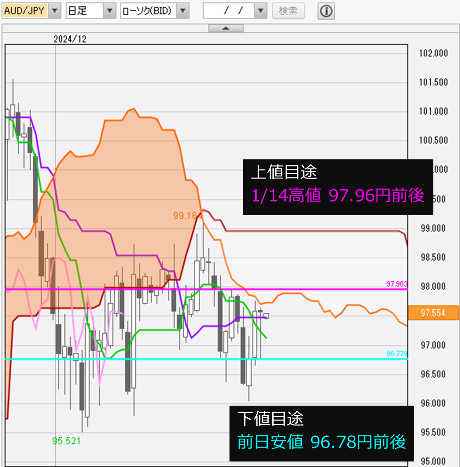 台湾ドル2100円 ドル円 (USDJPY)】今日の見通しとチャートポイント