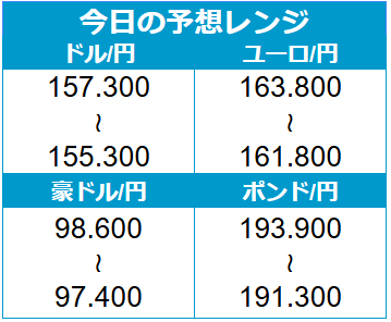 外為どっとコム トゥデイ