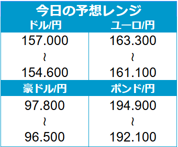 外為どっとコム トゥデイ