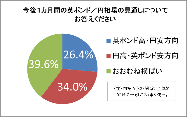 激安アウトレット FX個人投資家、今年の最高値は「160円台」予想が最多！最安値は デュエルマスターズ
