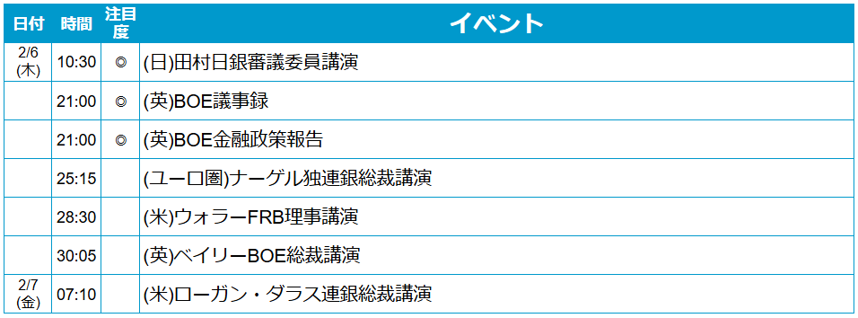 外為どっとコム トゥデイ