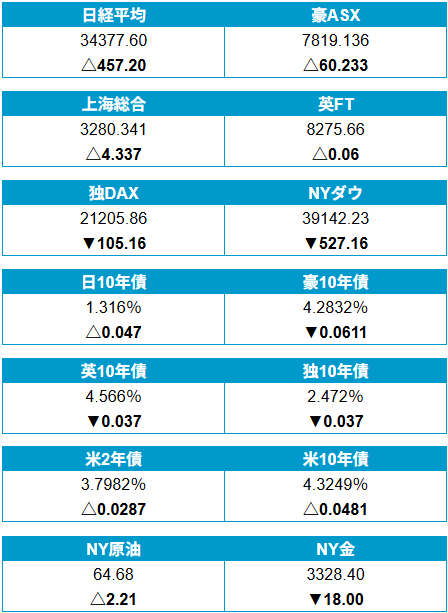 外為どっとコム トゥデイ