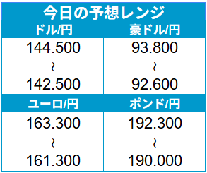 外為どっとコム トゥデイ