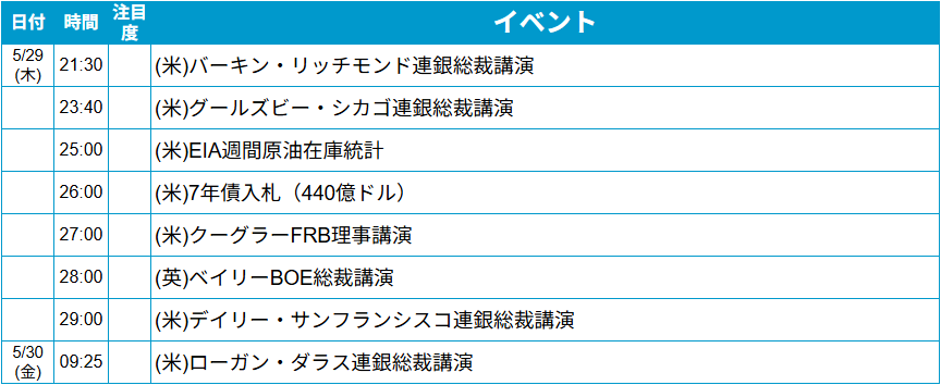 外為どっとコム トゥデイ