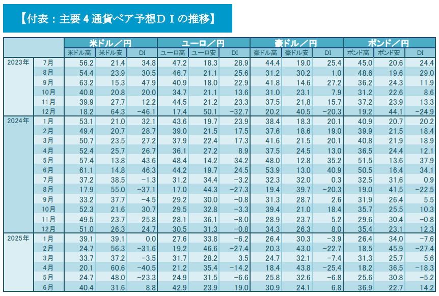 【2025】お歳暮・冬ギフト | 高島屋オンラインスト 円安期待復活！ユーロ/円1年ぶりの強気水準に｜トランプ大統領の デュエルマスターズ