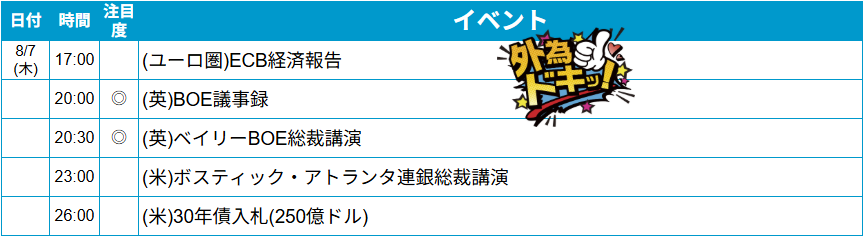 外為どっとコム トゥデイ