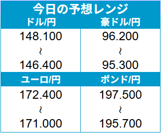 外為どっとコム トゥデイ