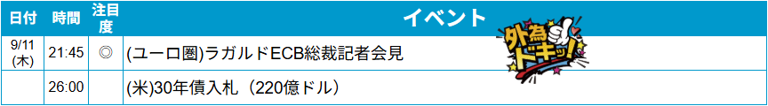 外為どっとコム トゥデイ