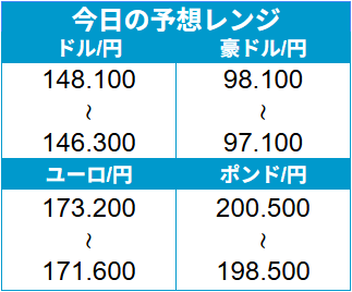 外為どっとコム トゥデイ
