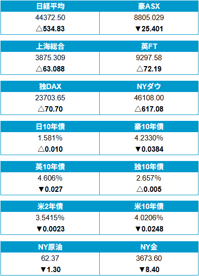 外為どっとコム トゥデイ