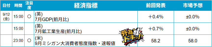 外為どっとコム トゥデイ