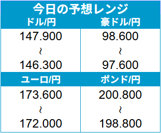 外為どっとコム トゥデイ