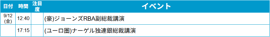 外為どっとコム トゥデイ