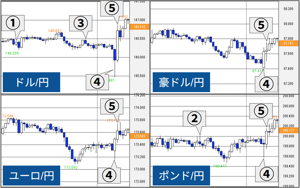 外為どっとコム トゥデイ