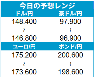 外為どっとコム トゥデイ