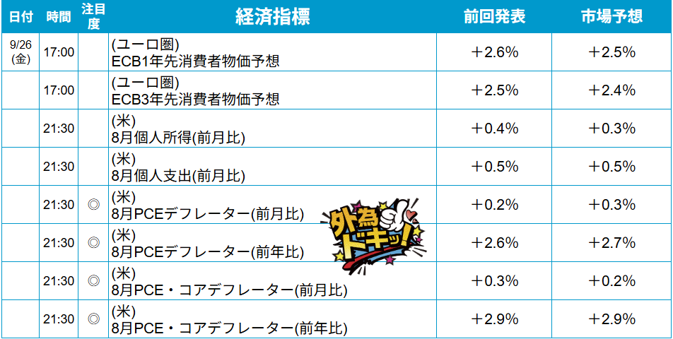外為どっとコム トゥデイ