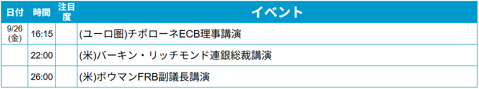 外為どっとコム トゥデイ