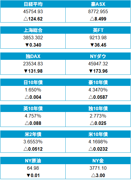 外為どっとコム トゥデイ
