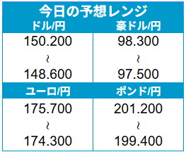 外為どっとコム トゥデイ