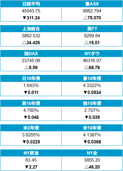 外為どっとコム トゥデイ