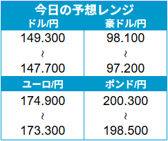 外為どっとコム トゥデイ