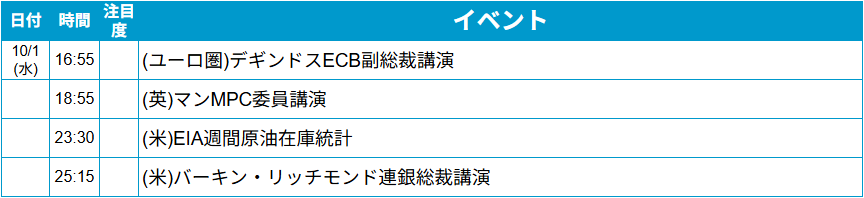 外為どっとコム トゥデイ