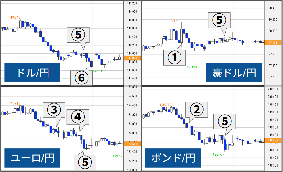 外為どっとコム トゥデイ