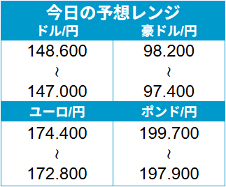 外為どっとコム トゥデイ