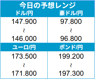 外為どっとコム トゥデイ