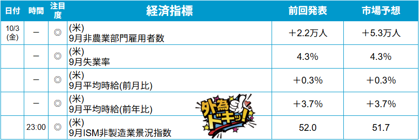 外為どっとコム トゥデイ