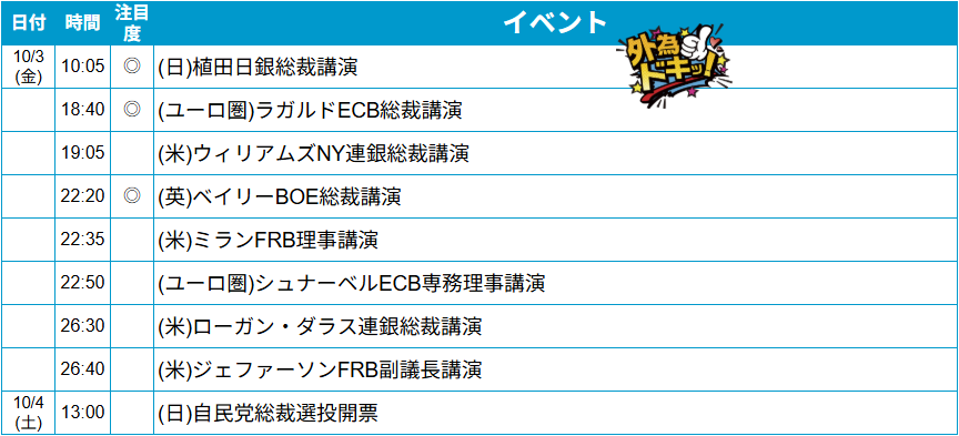 外為どっとコム トゥデイ