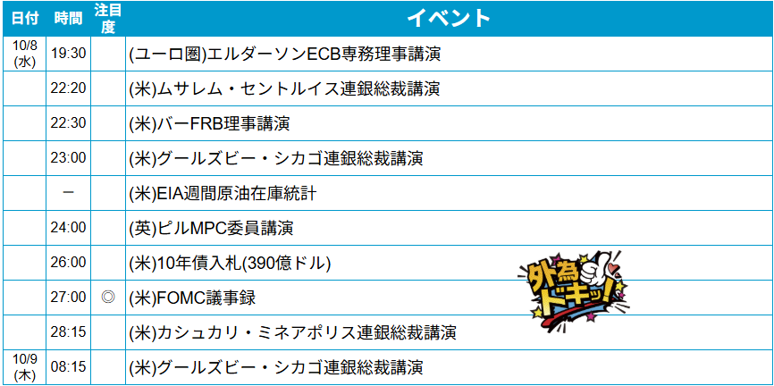 外為どっとコム トゥデイ