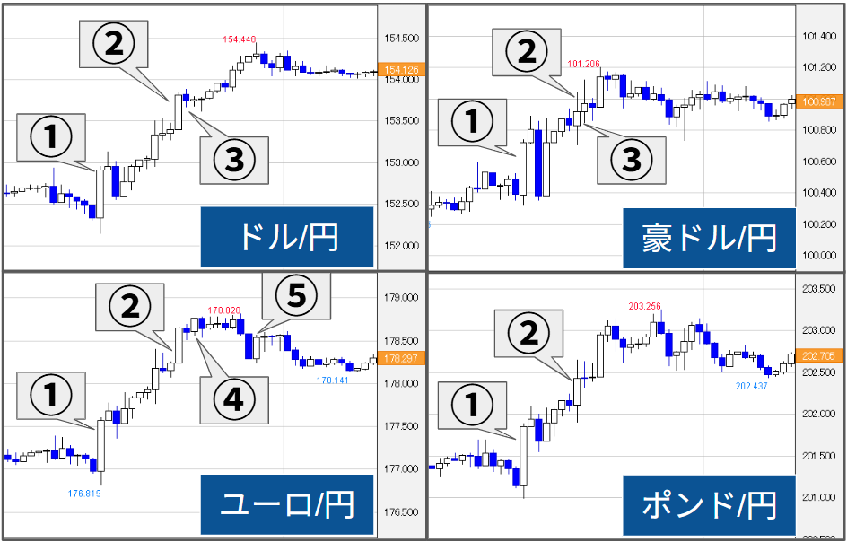 外為どっとコム トゥデイ