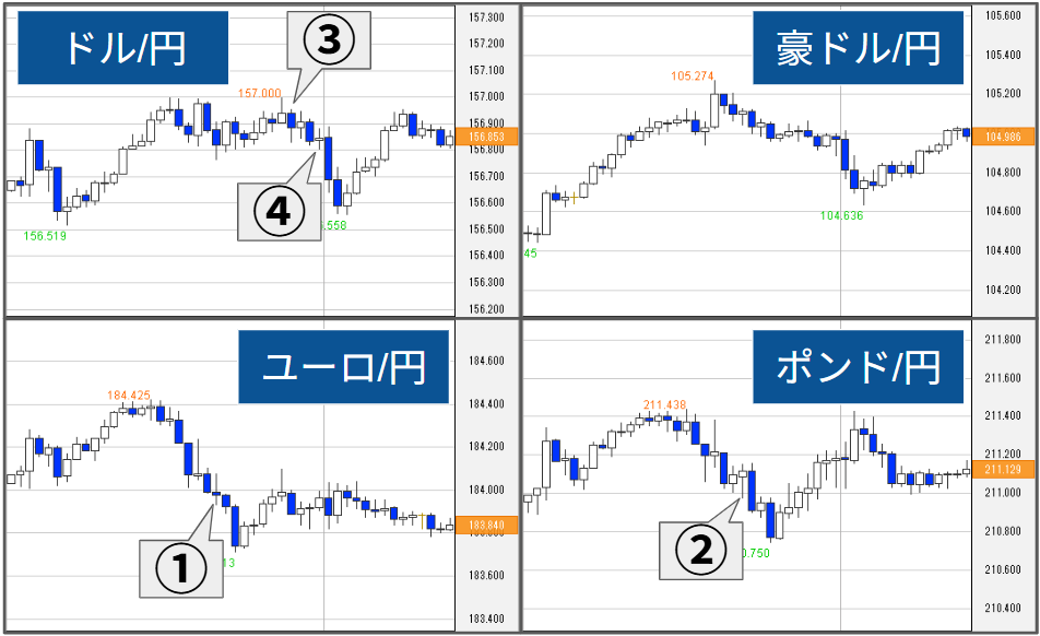 外為どっとコム トゥデイ