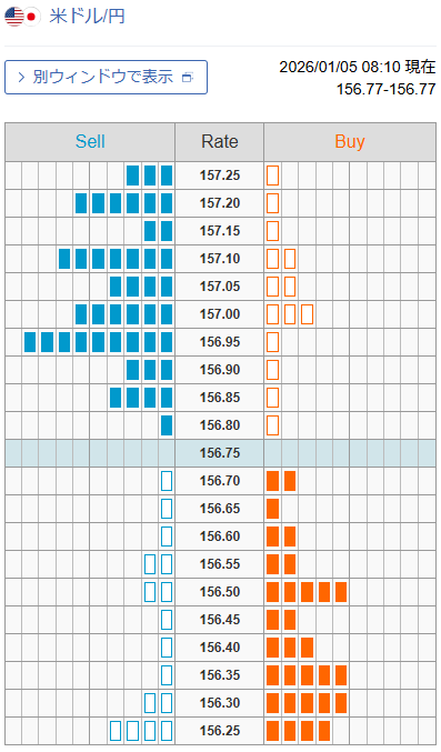 外為どっとコム トゥデイ