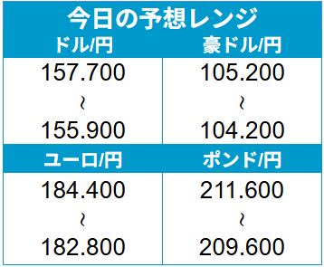 外為どっとコム トゥデイ
