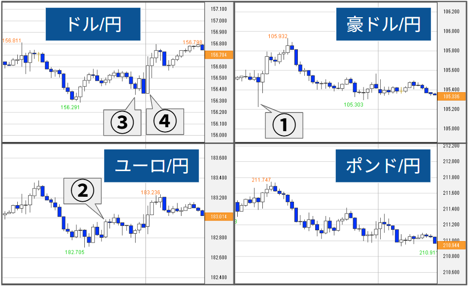 外為どっとコム トゥデイ