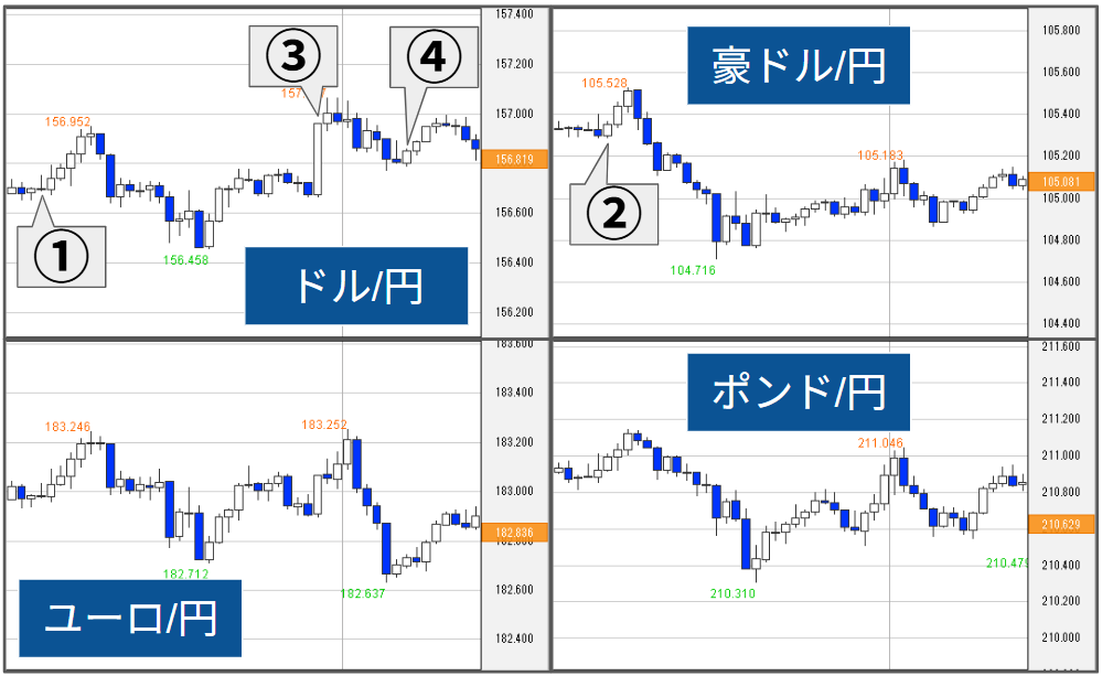 外為どっとコム トゥデイ