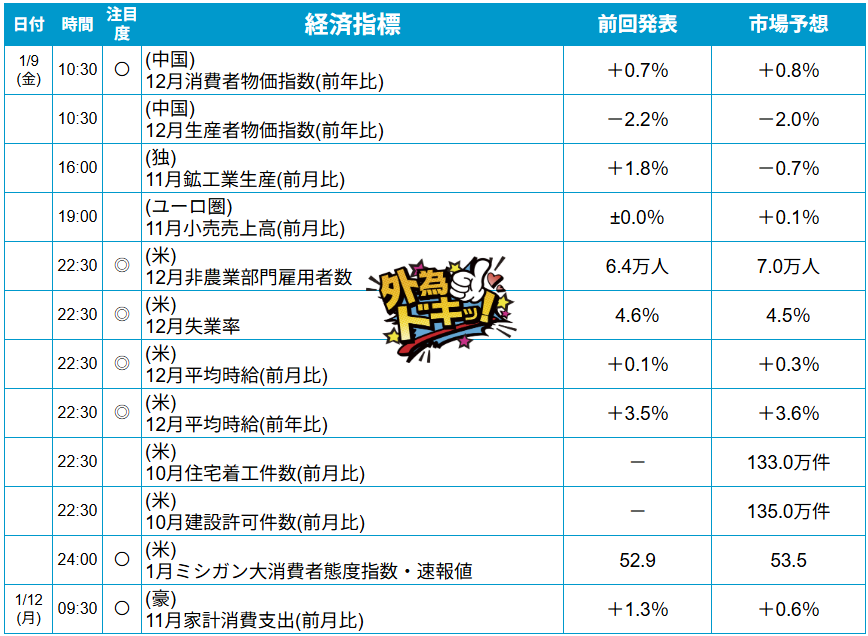 外為どっとコム トゥデイ