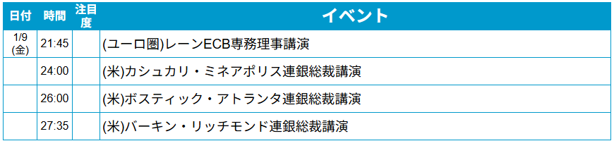 外為どっとコム トゥデイ