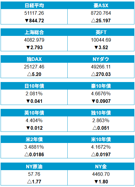 外為どっとコム トゥデイ