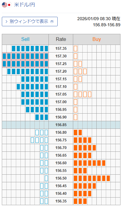 外為どっとコム トゥデイ