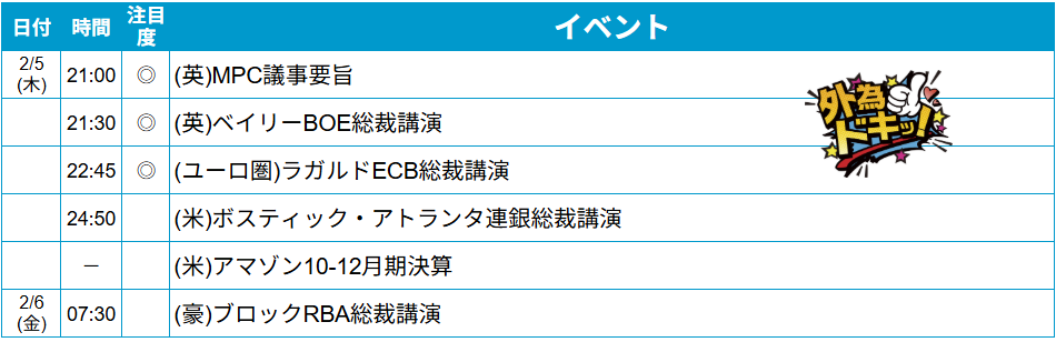 外為どっとコム トゥデイ