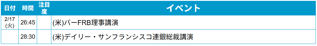 外為どっとコム トゥデイ