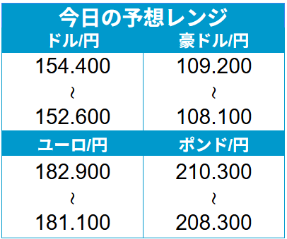 外為どっとコム トゥデイ