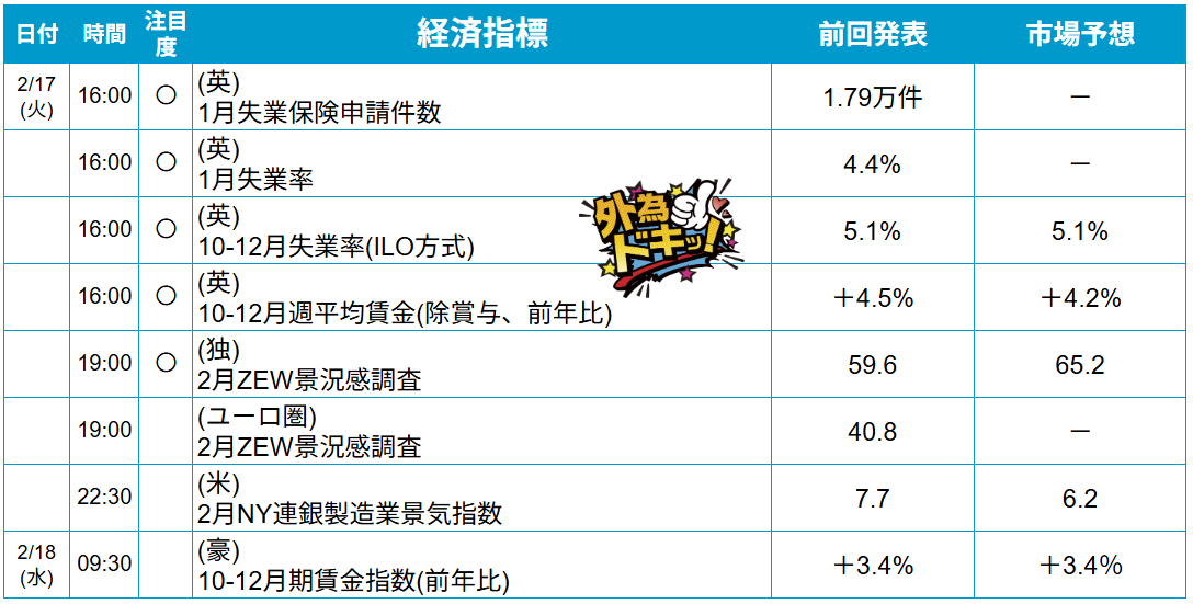 外為どっとコム トゥデイ