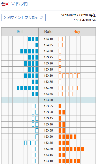 外為どっとコム トゥデイ
