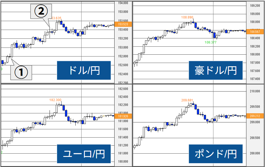 外為どっとコム トゥデイ