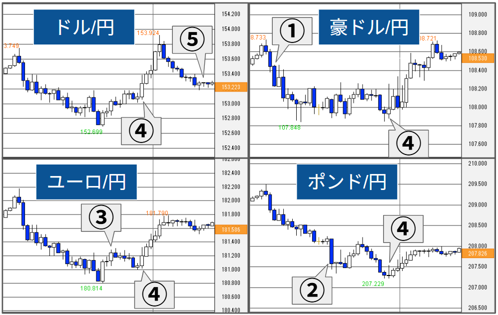 外為どっとコム トゥデイ