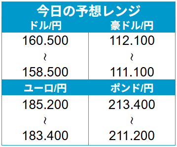 外為どっとコム トゥデイ